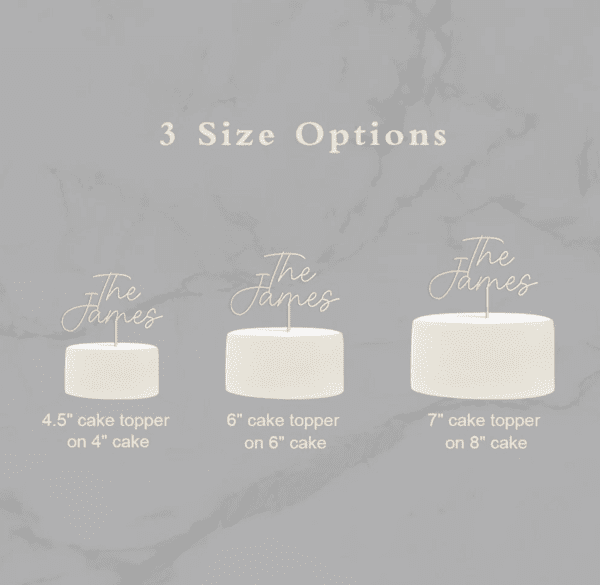 A graphic showing three sizes of cake.